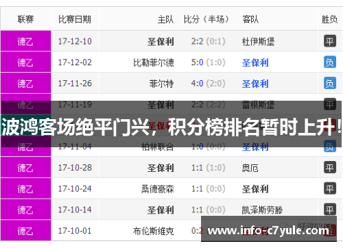 波鸿客场绝平门兴，积分榜排名暂时上升！